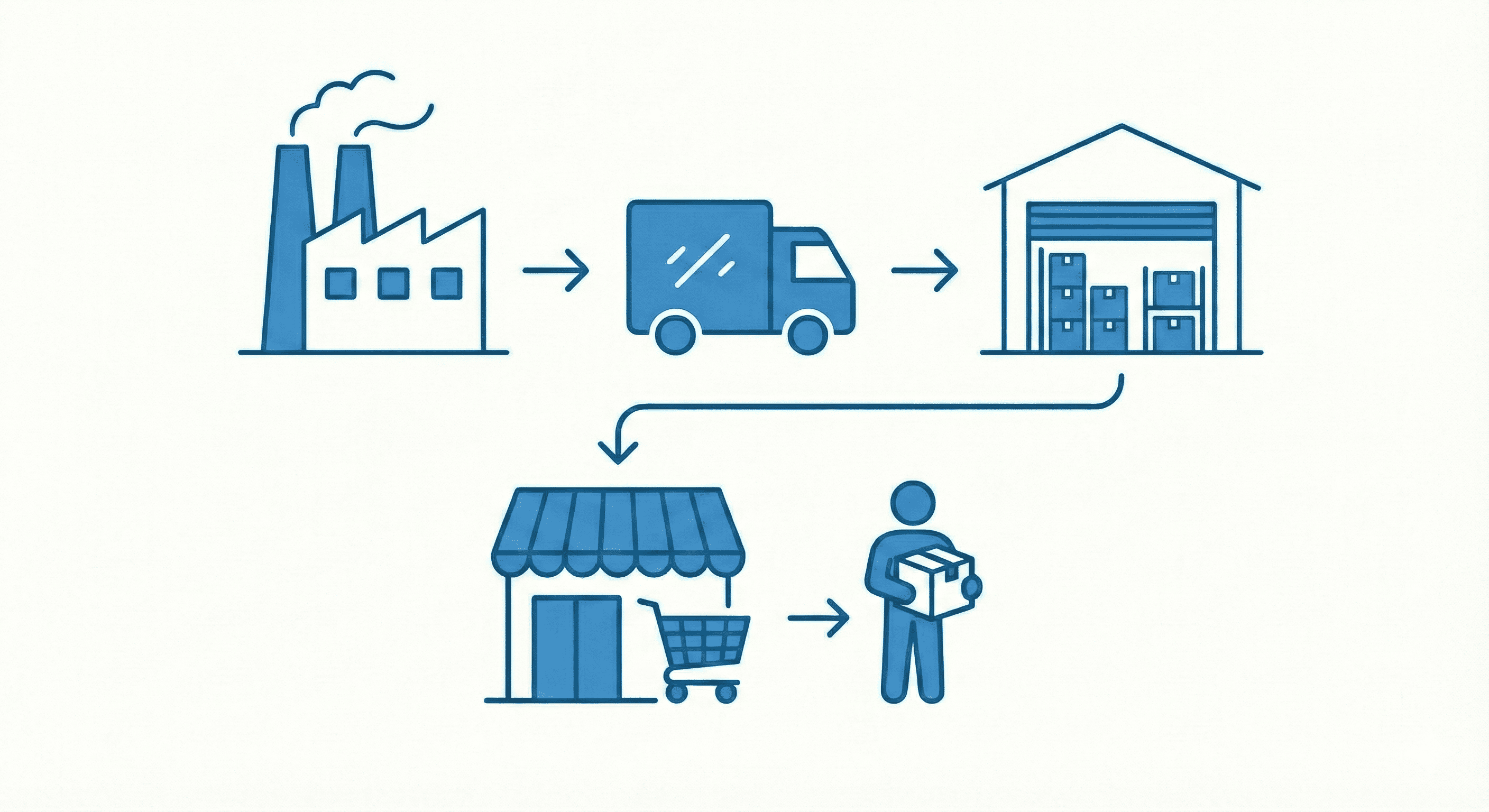 サプライチェーンイメージ